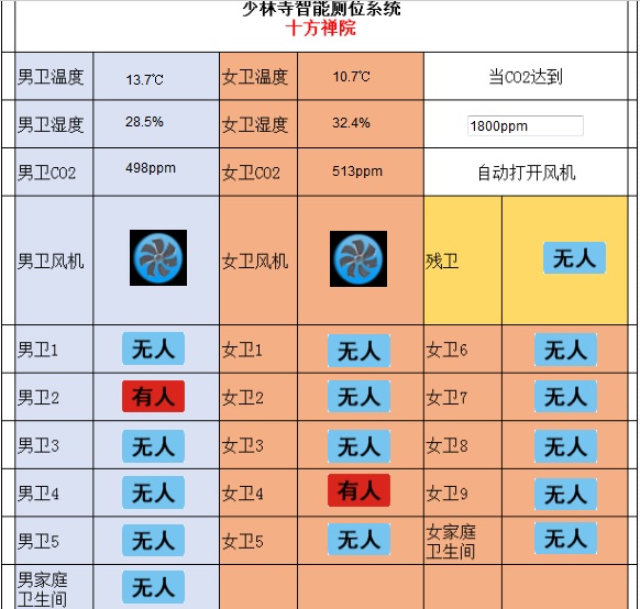 智能厕位系统图片.jpg